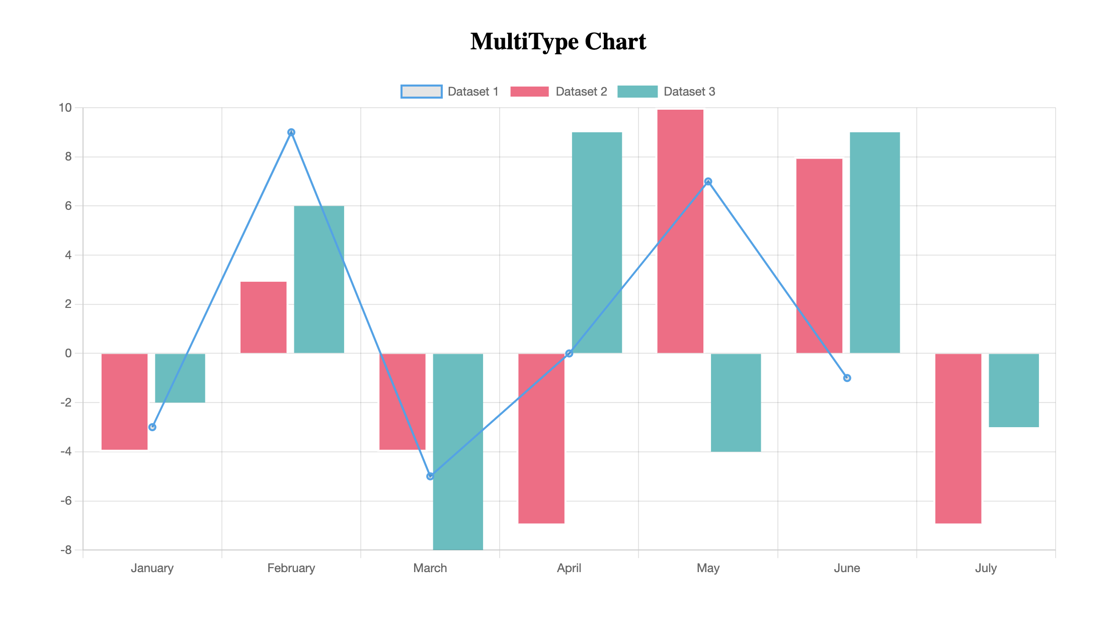 React Chart